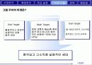 “에쿠스”의 브랜드 가치 극대화 방안 (전략기획서) 28페이지