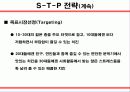 ‘무봤나 촌닭’ 마케팅 전략 기획서 10페이지