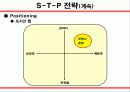 ‘무봤나 촌닭’ 마케팅 전략 기획서 11페이지