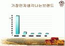 Coffee Bean 커피빈 브랜드 가치 극대화 - 마케팅 전략 기획서 7페이지