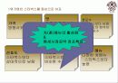 Coffee Bean 커피빈 브랜드 가치 극대화 - 마케팅 전략 기획서 28페이지