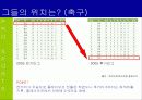 산업 클러스터 관점의 부산지역 프로스포츠 활성화 방안 (전략 기획서) 7페이지