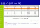 산업 클러스터 관점의 부산지역 프로스포츠 활성화 방안 (전략 기획서) 8페이지
