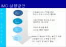 산업 클러스터 관점의 부산지역 프로스포츠 활성화 방안 (전략 기획서) 23페이지