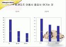New Mass Luxury Product '하겐다즈' 마케팅 전략기획서 20페이지