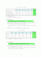 이혼여성을 위한 서비스 대책 5페이지