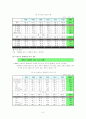 이혼여성을 위한 서비스 대책 6페이지