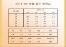 강재 및 콘크리트의 비파괴 시험 조사 21페이지