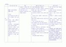 정신분열증 CASE STUDY 7페이지