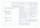 정신분열증 CASE STUDY 8페이지