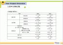 일본인 관광객유치를 위한  부산 관광 프로젝트 8페이지