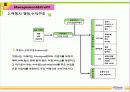 일본인 관광객유치를 위한  부산 관광 프로젝트 82페이지