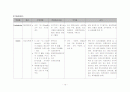 분만실 PIH 임신성 고혈압 자간전증 케이스 스터디 10페이지