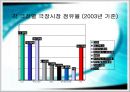 CGV의 고객중심 마케팅 전략 5페이지