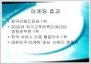 CGV의 고객중심 마케팅 전략 21페이지