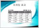 CGV의 고객중심 마케팅 전략 22페이지