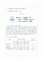 대한항공과 아시아나항공의 마케팅전략 비교 41페이지