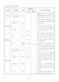 체육 농구 교수학습과정안 6페이지