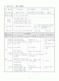 체육 농구 교수학습과정안 7페이지