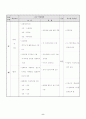 체육 농구 교수학습과정안 9페이지