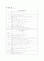 사별 아동 간호 7페이지