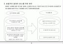 특수 팔레트의 효율적 회수 방안과 분석 및 기대효과 5페이지