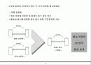 특수 팔레트의 효율적 회수 방안과 분석 및 기대효과 7페이지