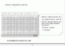 특수 팔레트의 효율적 회수 방안과 분석 및 기대효과 11페이지