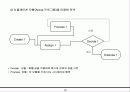 특수 팔레트의 효율적 회수 방안과 분석 및 기대효과 12페이지