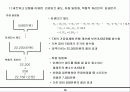 특수 팔레트의 효율적 회수 방안과 분석 및 기대효과 15페이지
