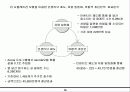 특수 팔레트의 효율적 회수 방안과 분석 및 기대효과 16페이지