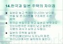 한국과 일본의 주택문화 30페이지