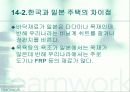 한국과 일본의 주택문화 32페이지