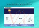 지구 온난화에 대한 고찰 4페이지