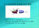 지구 온난화에 대한 고찰 6페이지