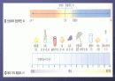 산성비에 대하여.. 4페이지