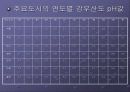 산성비에 대하여.. 25페이지