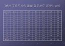 산성비에 대하여.. 26페이지