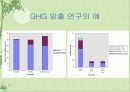 국제적인 환경 문제 18페이지