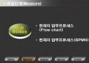 생산정보시스템에 대하여.. 8페이지