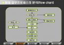 생산정보시스템에 대하여.. 9페이지