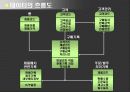 생산정보시스템에 대하여.. 21페이지