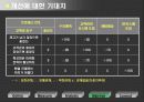 생산정보시스템에 대하여.. 22페이지