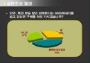 생산정보시스템에 대하여.. 29페이지