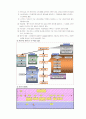 DMAIC를 이용한 BPMN 8페이지