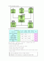 DMAIC를 이용한 BPMN 9페이지