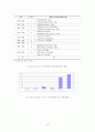 다자주의와 지역주의의 관계 및 자유무역협정(FTA)에 대한 이슈 9페이지