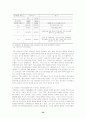 다자주의와 지역주의의 관계 및 자유무역협정(FTA)에 대한 이슈 37페이지
