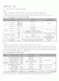 사회체육지도자의 양성과정차 10페이지