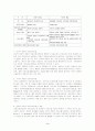 의료사회사업의 발달과정과 재활의료사회사업의 기능 및 역할 3페이지